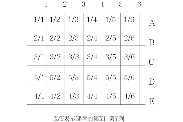 1500361649769075.png KM-30矩陣圖.png